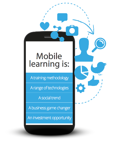 Мобильное обучение. Mobile Learning. Мобильное обучение (m-Learning). Мобильное обучение примеры.